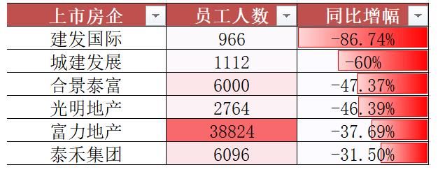 st粤泰|家家都有本难念的经！你都不知道吧？房企日子有多难……