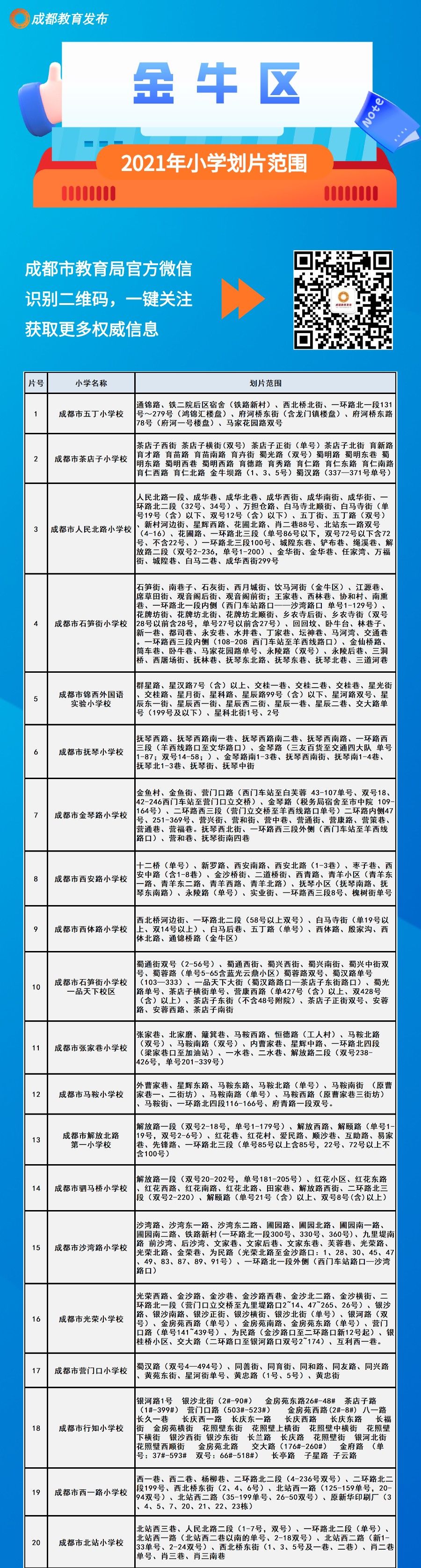 划片|速看！成都中心城区2021年小一入学划片范围