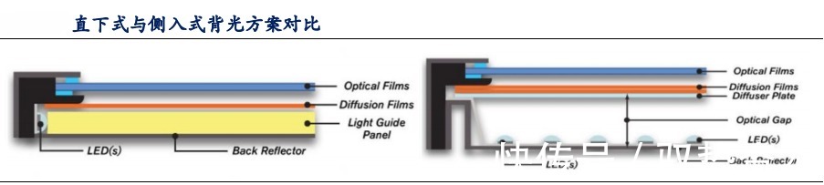 led|Micro LED能否成为下一代主流显示技术