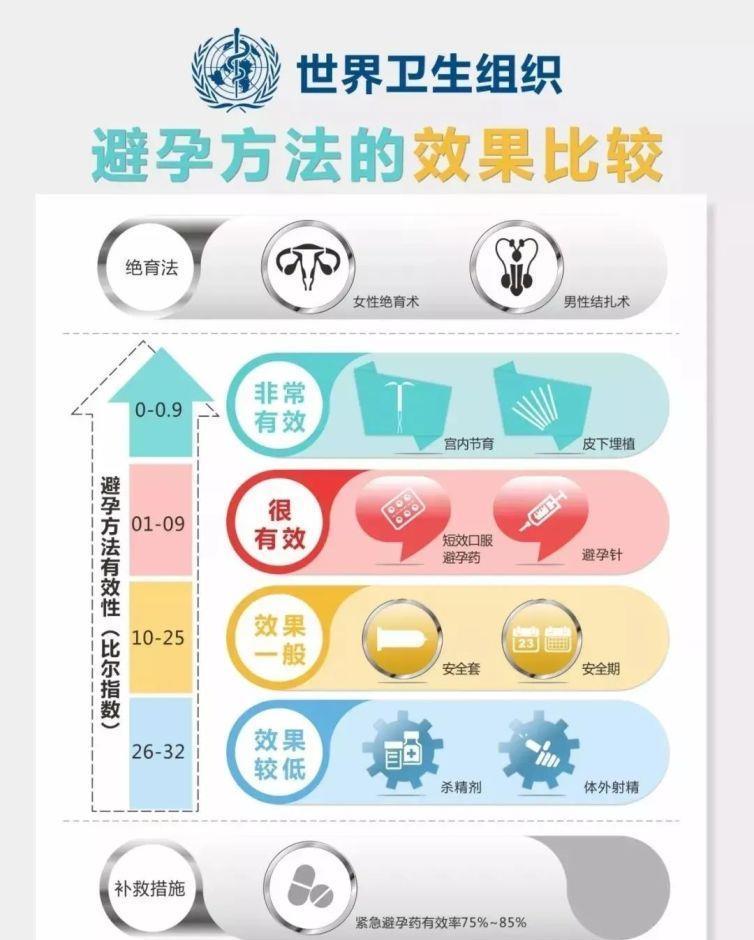 怀孕|男子两次结扎后老婆两次怀孕，医生说：手术成功，网友：娃太彪悍