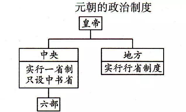 哈拉里|用历史图示记忆法快速掌握历史知识，趁着暑假开始逆袭！