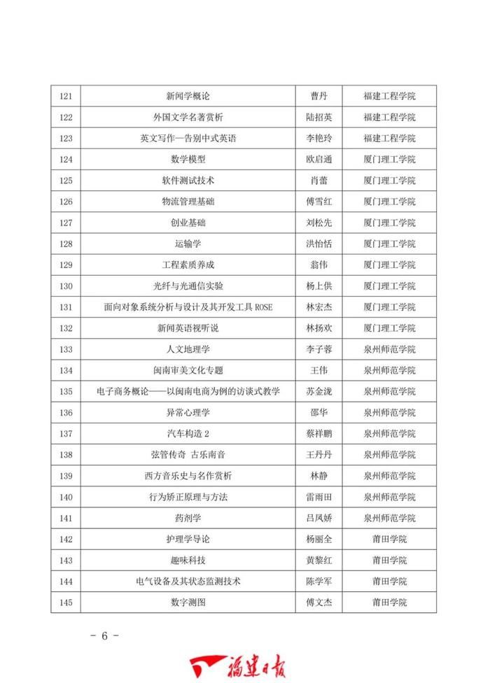 1043门！福建省一流本科课程公布！有你学校的吗？