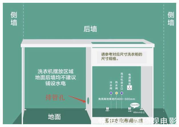 经验|装修过3套房子,整理出8个装修后悔遗憾事,全是经验教训