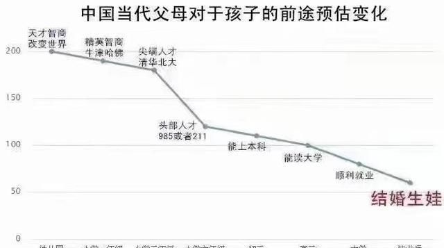 院士：不建议普通孩子学奥数，家长：“我家孩子”能普通？