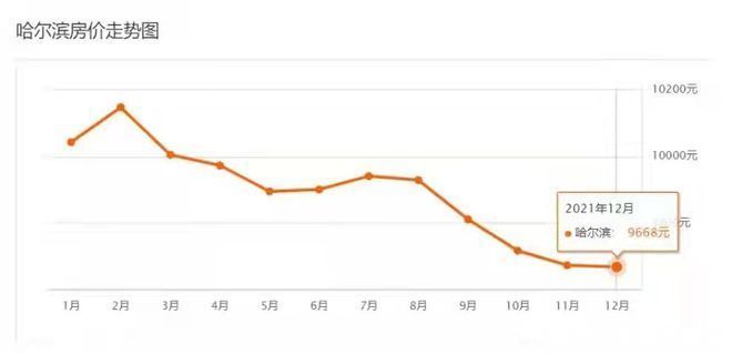 底线|孙宏斌:房价下跌底线是30%,央媒正面回应,这次房价确定跌了?
