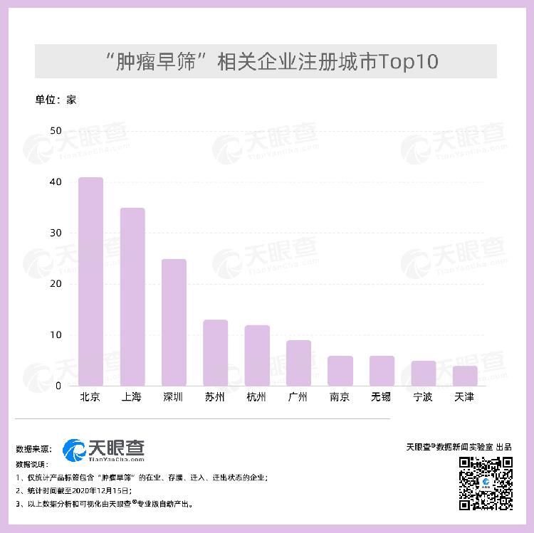  承诺|世卫大会首次承诺要消除一种癌症 我国有近200家“肿瘤早筛”相关企业