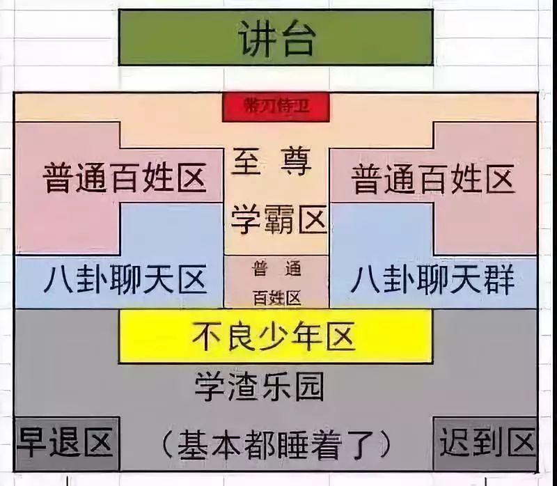 没人坐|大学教室的前排为什么没人坐？原来真相是这样...