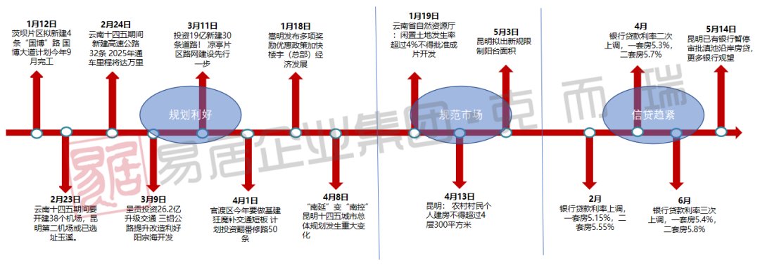 房企|2021年上半年昆明房企销售排行榜发布 俊发、融创、万科居前三