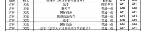 中国政法大学高考报考指南