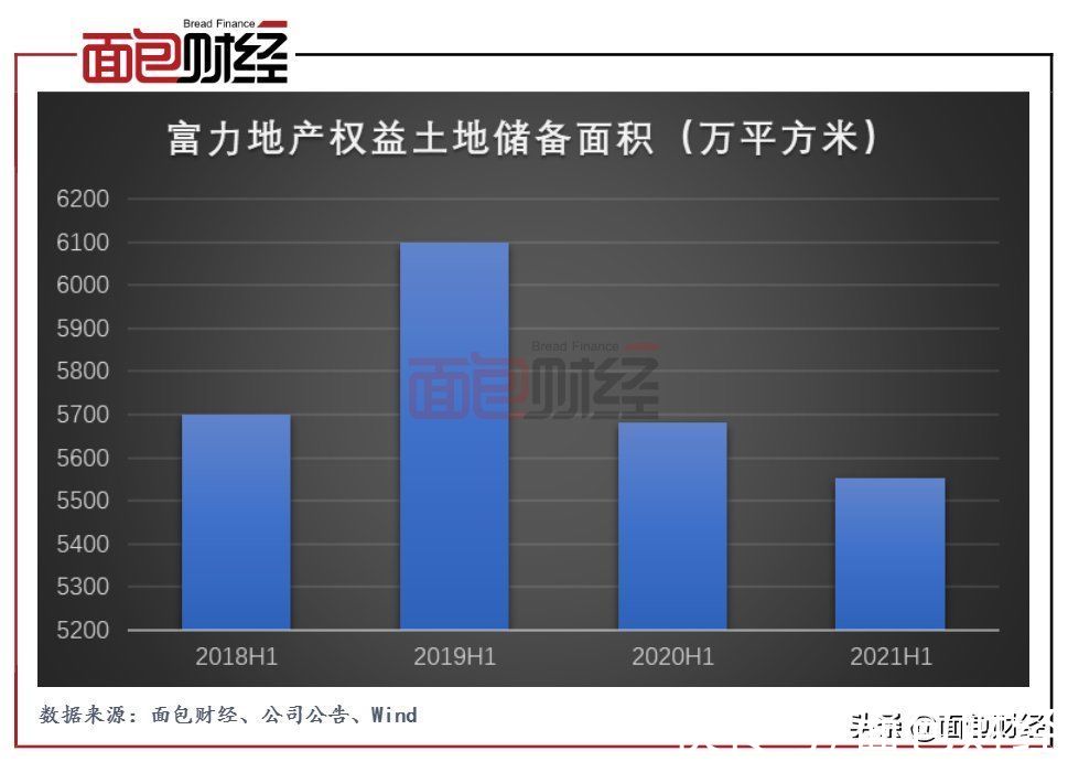资产负债率|富力地产半年报:增收不增利“红档”房企降杠杆压力大
