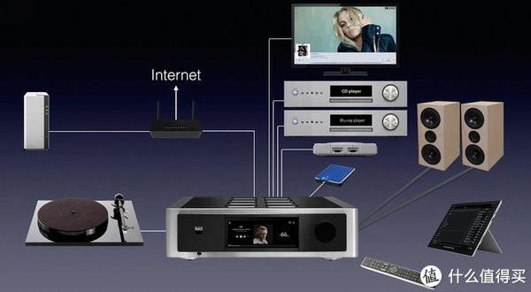 系统|HiFi数字音乐播放系统怎么选，NAD+ELAC 给出了答案