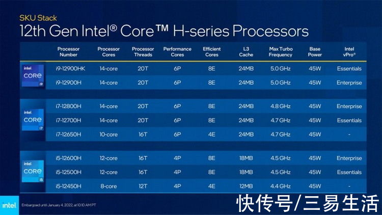 cpu|CES首日观察：AMD新品迭出，I/N两家各有玄机