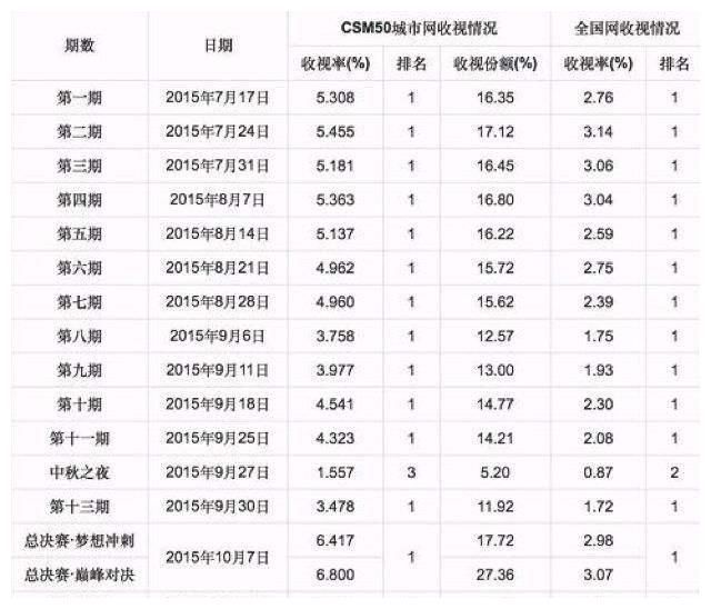 好声音总决赛：粉丝调侃李健冷暖自知，节目组却被曝黑幕不断？