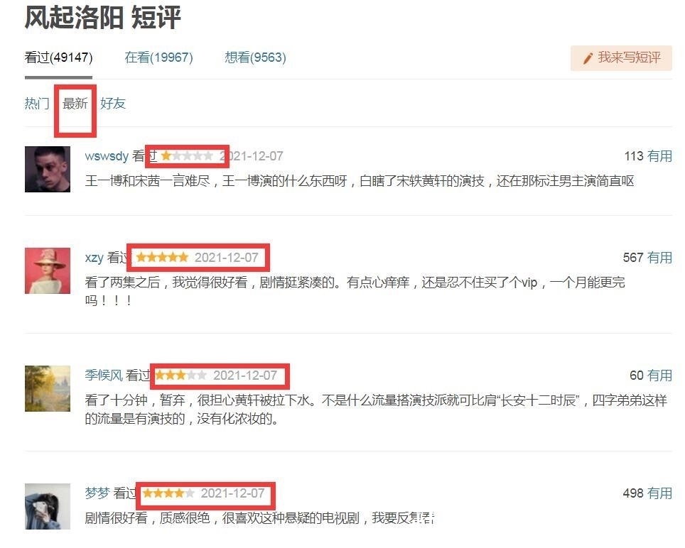 《风起洛阳》豆瓣开分后，评分人数大涨2万，王一博粉丝齐心抗黑让人感动