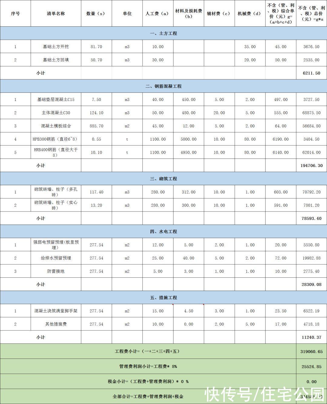 别墅|农村盖别墅还是二层受欢迎，11×14米简欧别墅，美观大气真不错