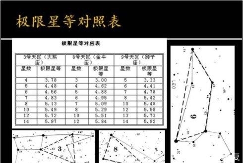 教你怎样确定宇宙中恒星的绝对星等