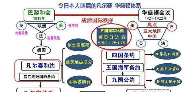 激荡|明明是侵略，竟能洗白成抵抗西方列强看日本人总结的激荡百年史