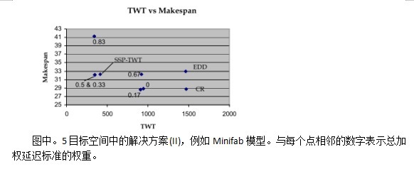 调度|《炬丰科技-半导体工艺》半导体晶圆制造调度方法