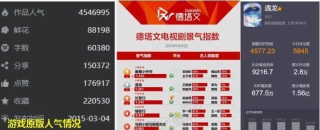 奇迹暖暖|女性向周报 奇迹暖暖iOS周营收涨幅超100%；28年IP安琪莉可出新作