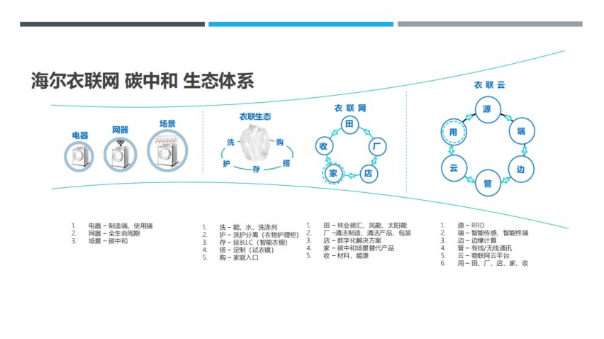 能源|亿欧“碳中和”系列研讨会丨万物互融，智能减碳：看AIoT助推碳中和