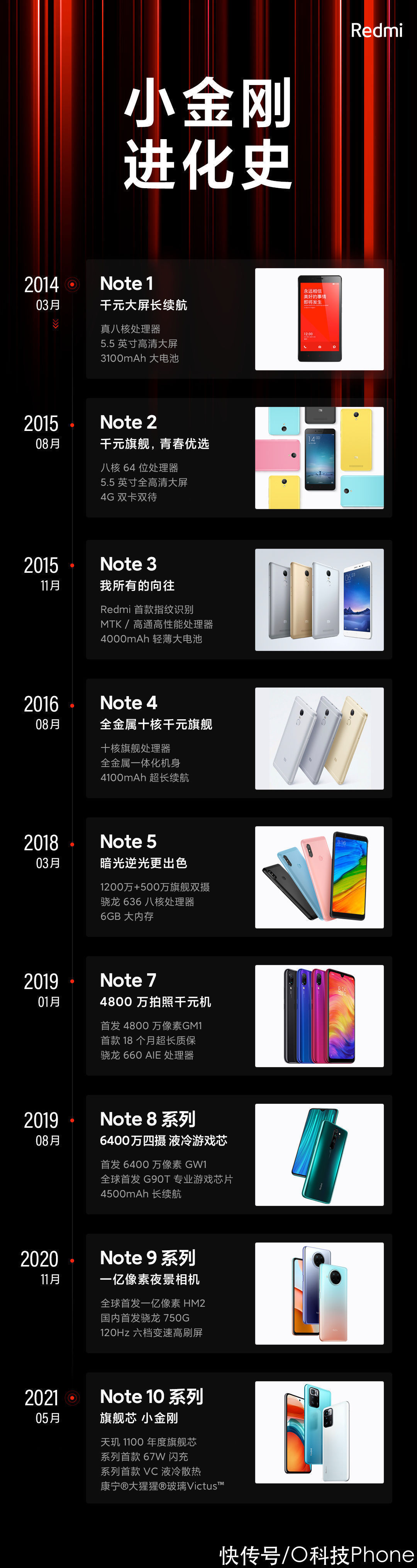 note|百瓦快充要普及？Redmi Note11系列官宣会用，加上大电池确实强