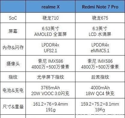 白平衡|当 realme 遇上 Redmi，你们猜猜谁更「猛」