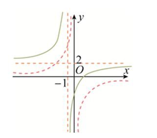 变量之间|函数的表示法