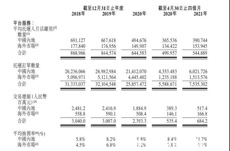 独立宣|姚劲波背后操盘，快狗打车难唱“独立宣言”