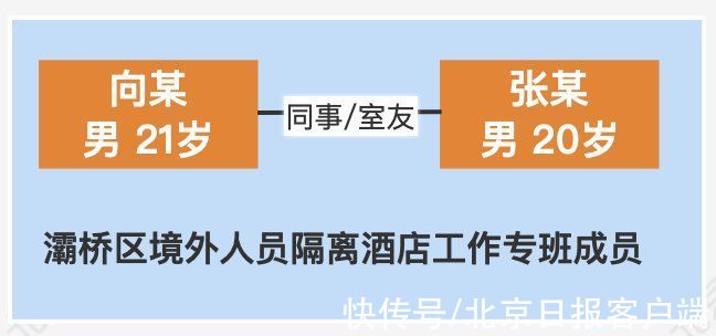 疫情|陕西本轮疫情源头查清！涉事境外航班，已被民航局熔断7次