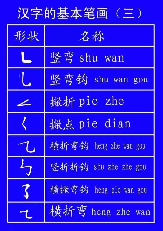  再写横折|很多人第一个就写错了！老师和家长赶快收藏这些笔顺的正确写法！