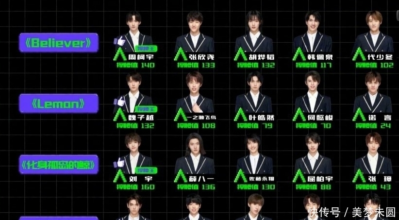 刘宇排名跌至第九,C位出道成奢望?米卡状态差,或成创4意难平