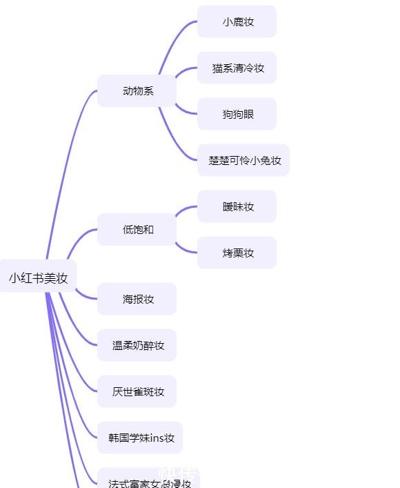 笔记 腮红涂关节、口红画全脸,我实在是不懂这届美妆博主了!