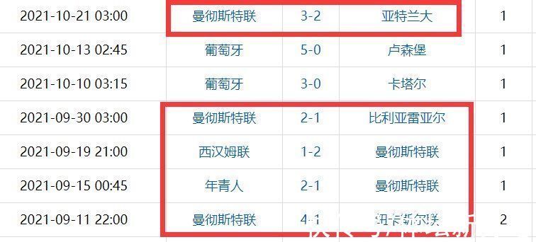 怪圈|1-1!2-4!C罗自带定律:进球+不换下都赢,索帅照做或破3年怪圈
