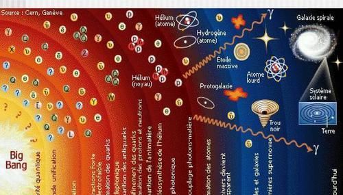 一口气搞懂暗能量的前世今生