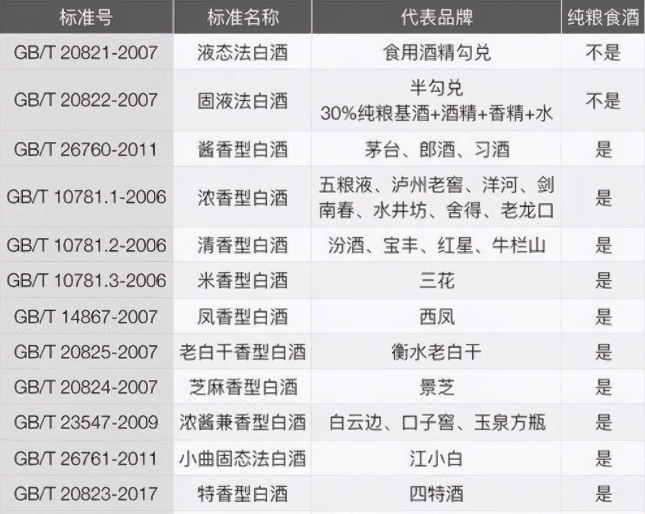数字|买白酒时,只要看见这行数字,不管啥牌子,都是勾兑酒,很难喝!