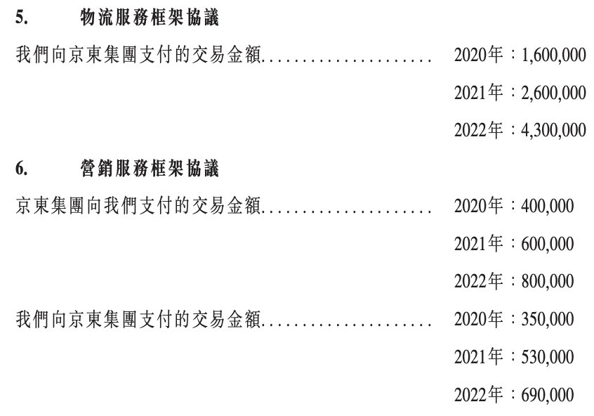 中国|京东健康上市，会是一个＂拔苗助长＂的资本故事吗？