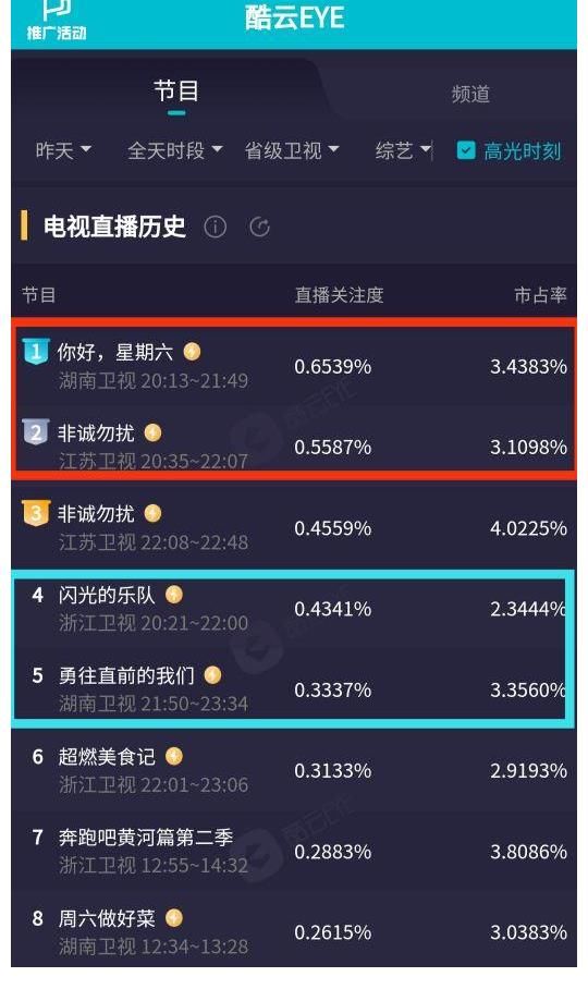芒果台《星期六》吐槽不断,但收视排名卫视第一,下期预告有惊喜