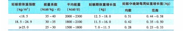 体重增加总|【妇产科普】都快2021年啦，还有孕妈不知道“孕期体重管理”呢？