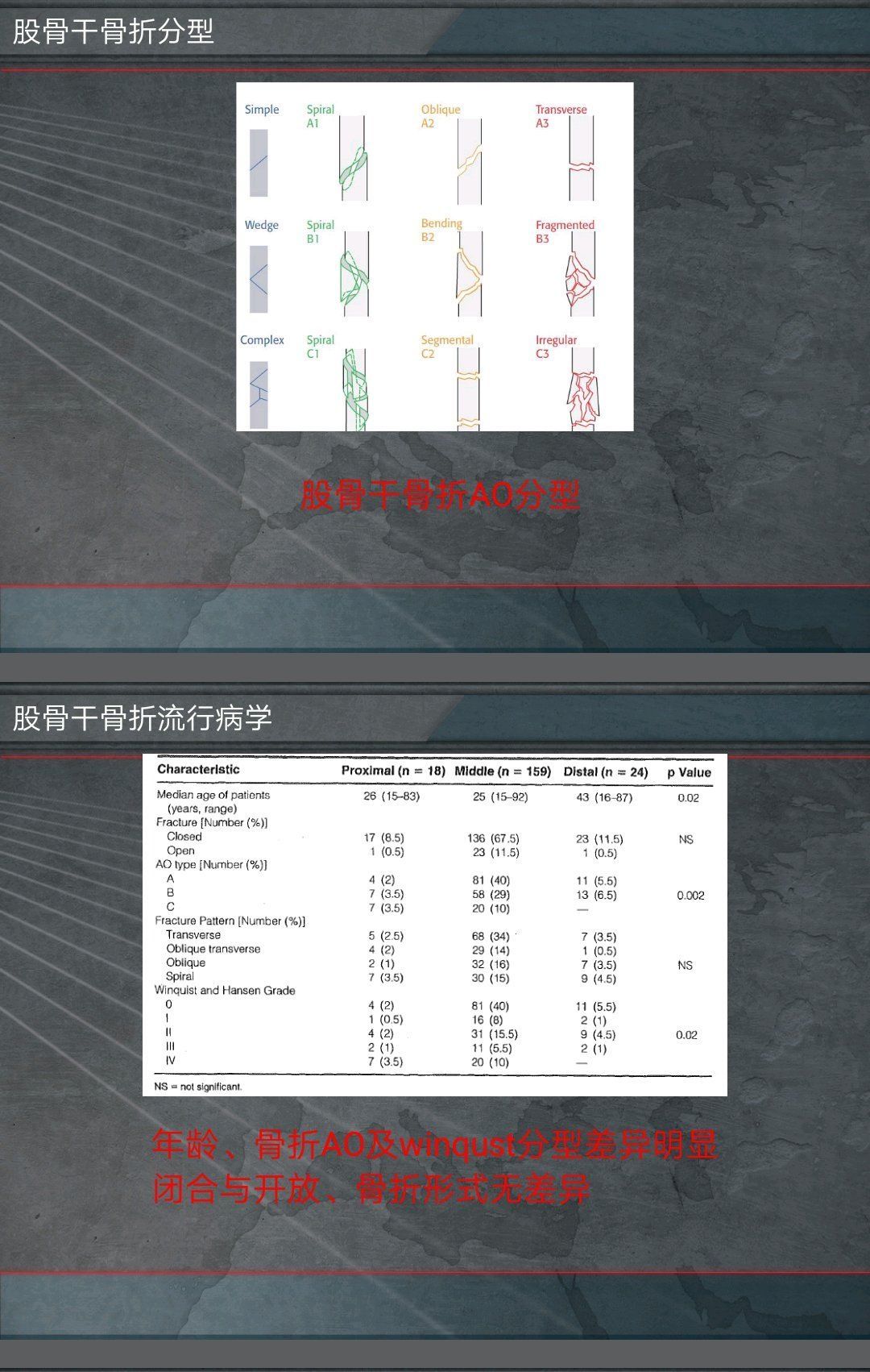 骨髓腔|交锁髓内针治疗股骨干骨折