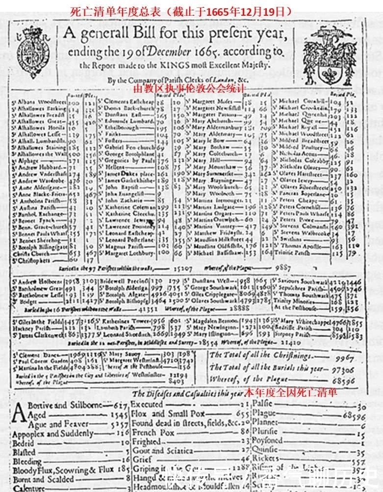 祖传|祖传老西医，专治黑死病