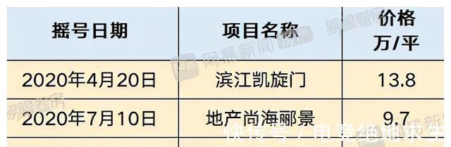 三口之家|九庐三期来了，看似便宜但价格还是涨了7000元平