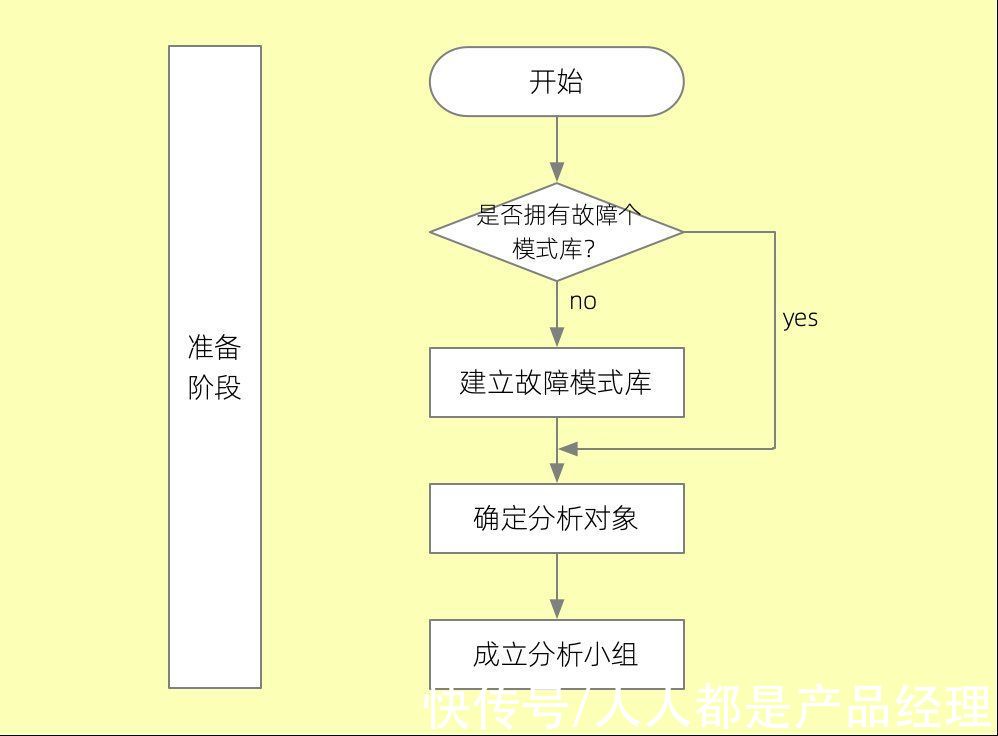 优先数|产品失效模式与效益分析（DFMEA）的实际应用