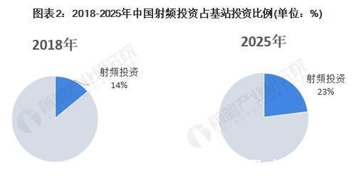 天线|2021年中国5G基站射频产业市场现状及发展前景分析 天线射频将率先收益