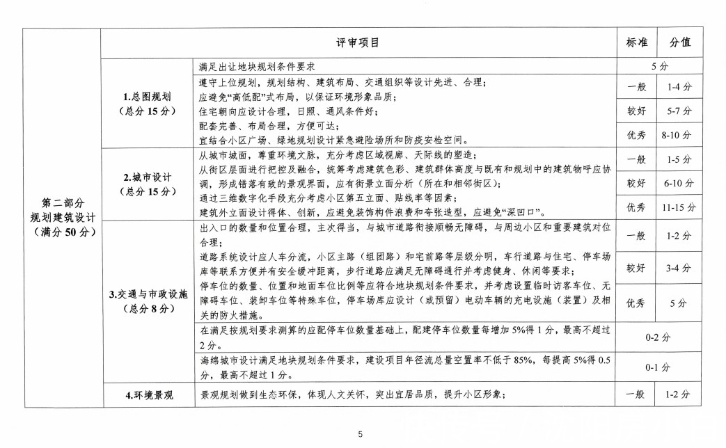房价|沈阳二次土拍临近，预告内容提前看，规则调整篇