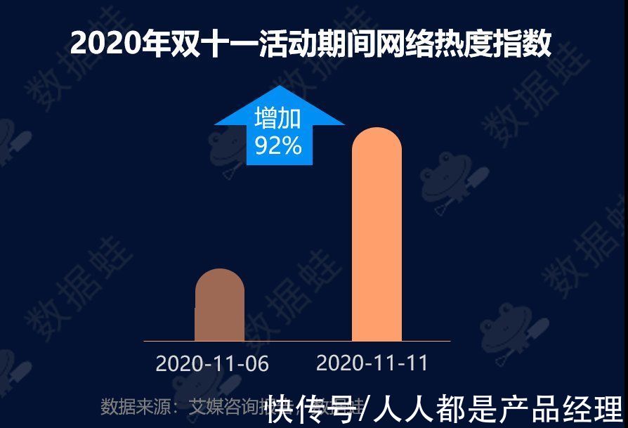 电商|抖音电商数据分析案例