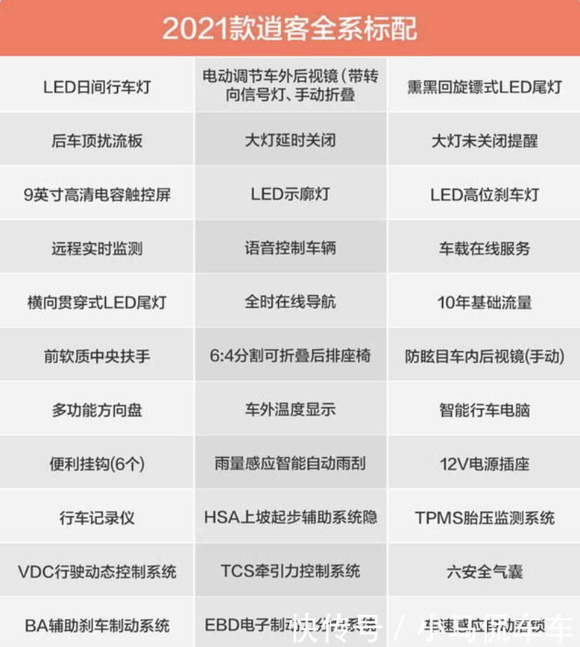 配置|日产逍客买哪个配置最划算？哪个配置卖得最好？看完就知道了
