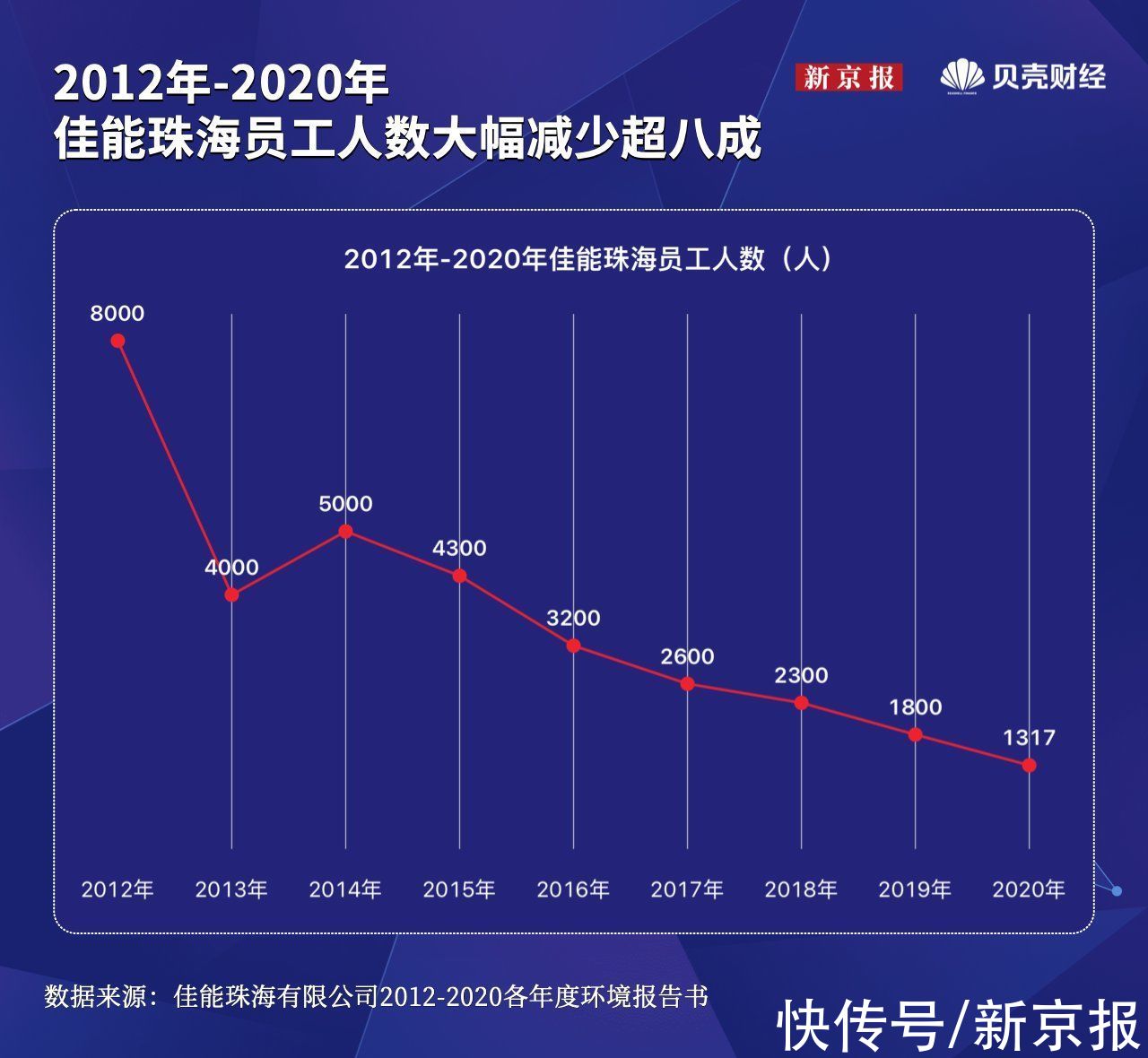 新京报快评|佳能撤离珠海，不宜说成“恶意赔偿”| 劳动者