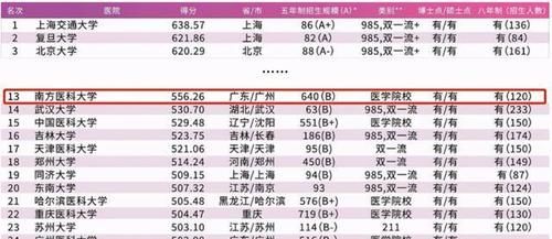 中国又一本“蓝皮书”发布！这些大学“临床医学专业”实力最强