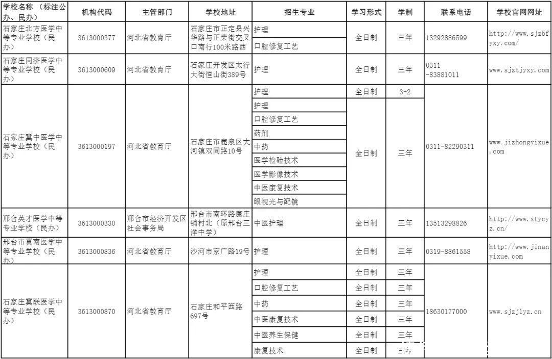 结果|清查结果公布！河北省教育厅最新通告来了