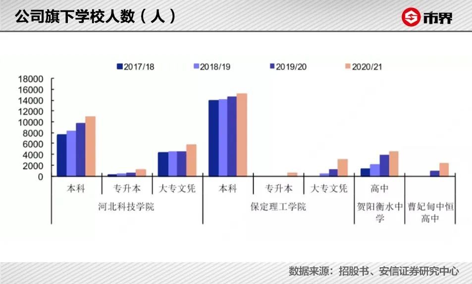 这个厨师靠办学校，一年赚两个亿